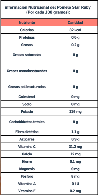 trapani-pomelo-parametros-pdf-1